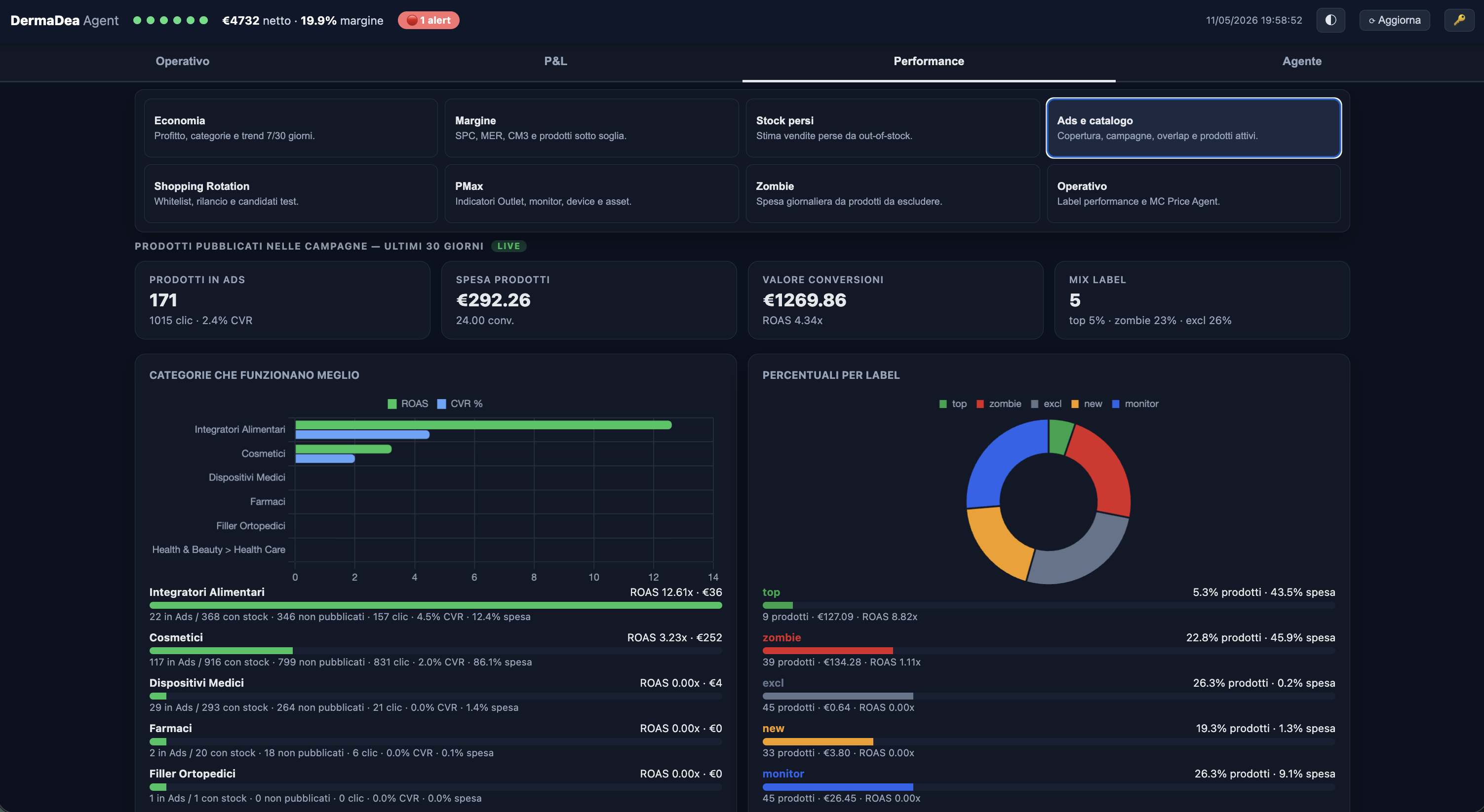 Elise operations dashboard screenshot